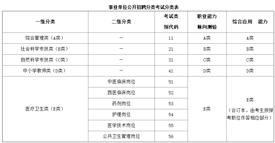 事业单位