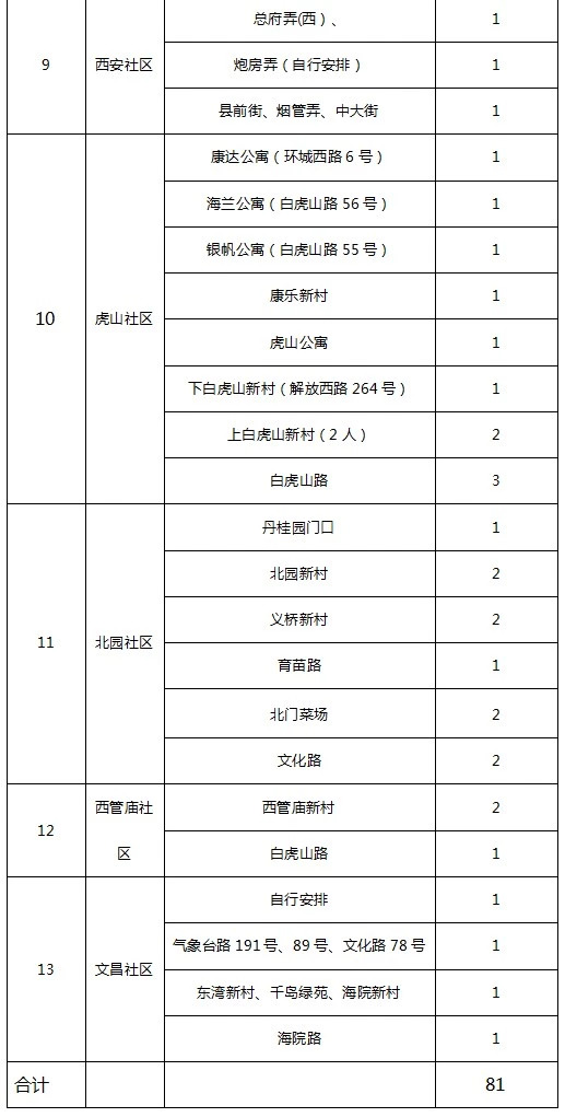 事业单位