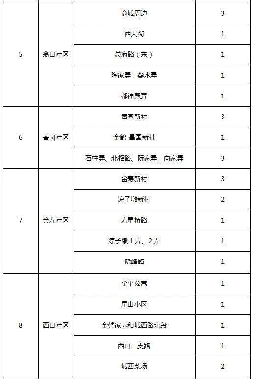 事业单位