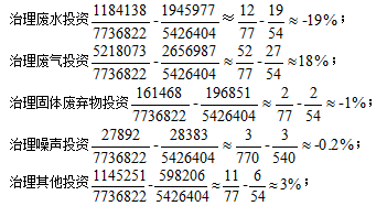 国家公务员考试