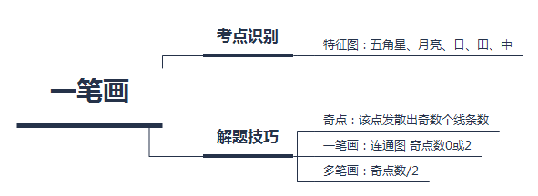 国家公务员考试